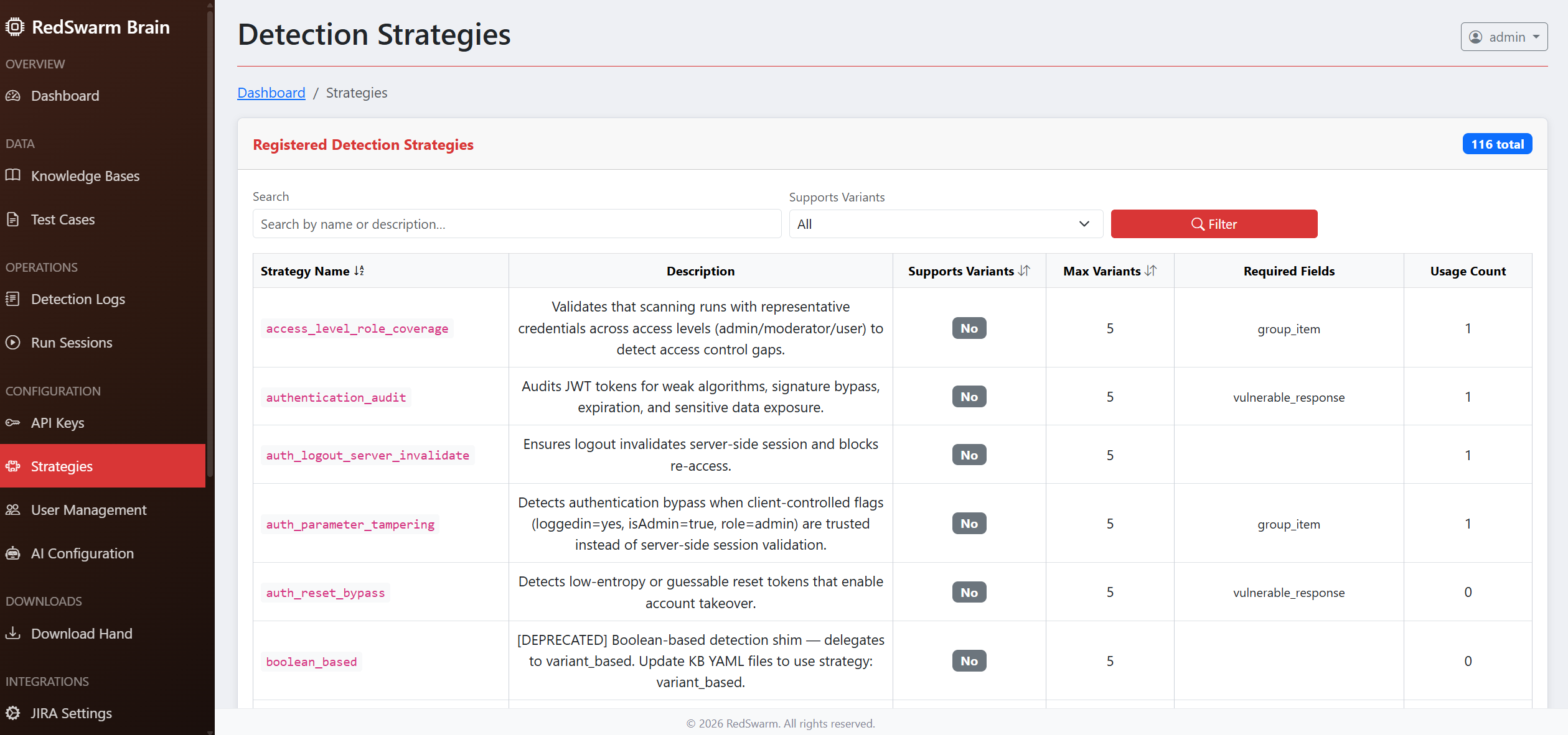 Detection Strategies — RedSwarm platform screenshot